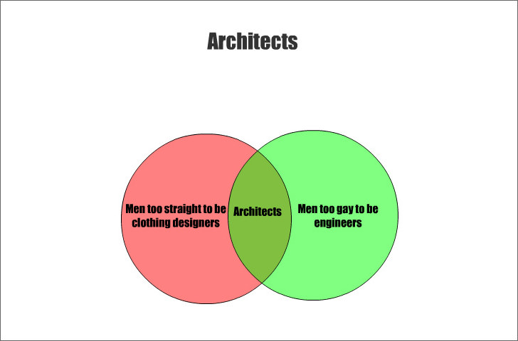 architects reality