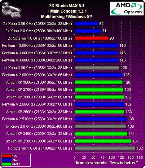 Best graphic card on sale for 3d rendering